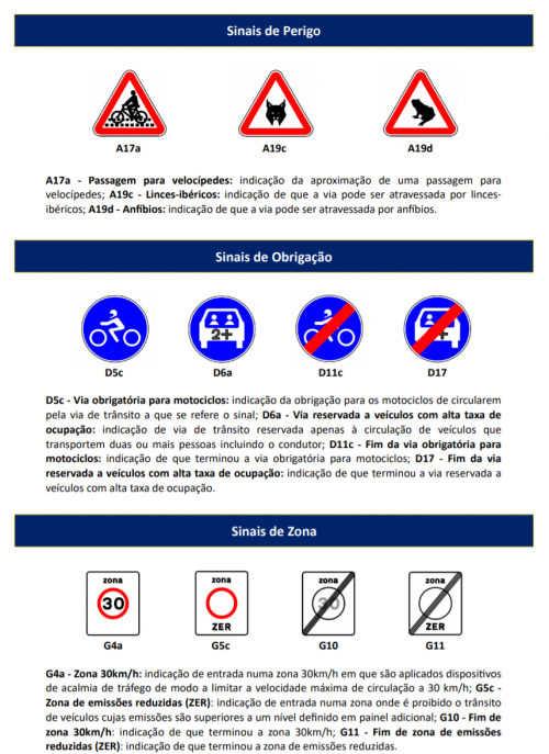 Alguns dos novos sinais de trânsito